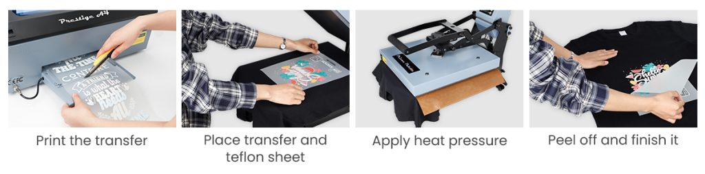 How does sublimation pritng work