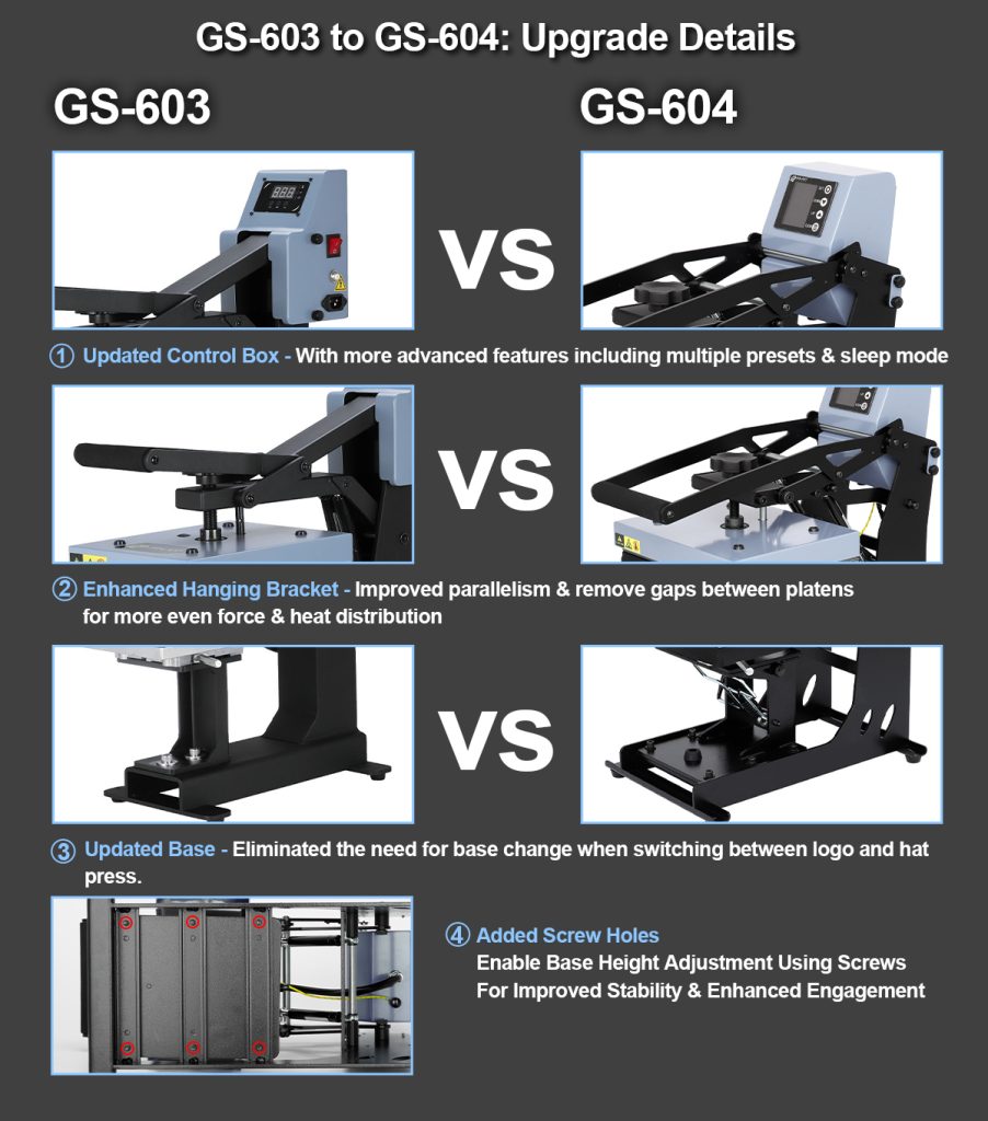 GS 603 GS 604 Comparison