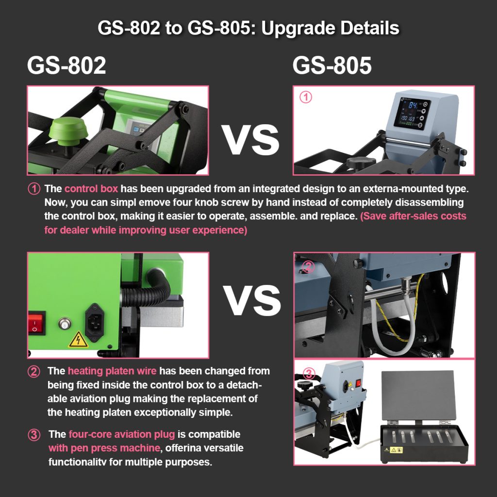 GS 802 GS 805 Comparison