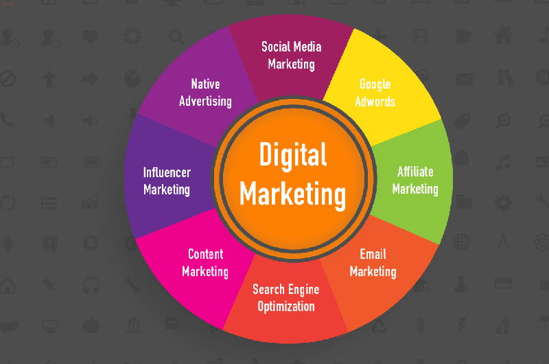 How to build a print on demand business - marketing channels to prompt business